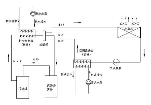 長沙中央空調(diào),湖南中央空調(diào),長沙格力中央空調(diào),長沙麥克維爾中央空調(diào),長沙大金中央空調(diào),長沙中央安裝施工,長沙中央空調(diào)公司哪家好？湖南辰遠(yuǎn)空調(diào)工程有限公司