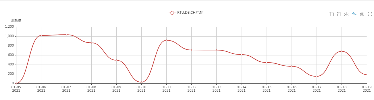 辦公樓中央空調(diào)、中央空調(diào)、湖南中央空調(diào)、中央空調(diào)節(jié)能改造、陜西中央空調(diào)、商用中央空調(diào)