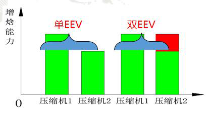 格力中央空調(diào)，長(zhǎng)沙格力中央空調(diào)，長(zhǎng)沙中央空調(diào)，湖南中央空調(diào)