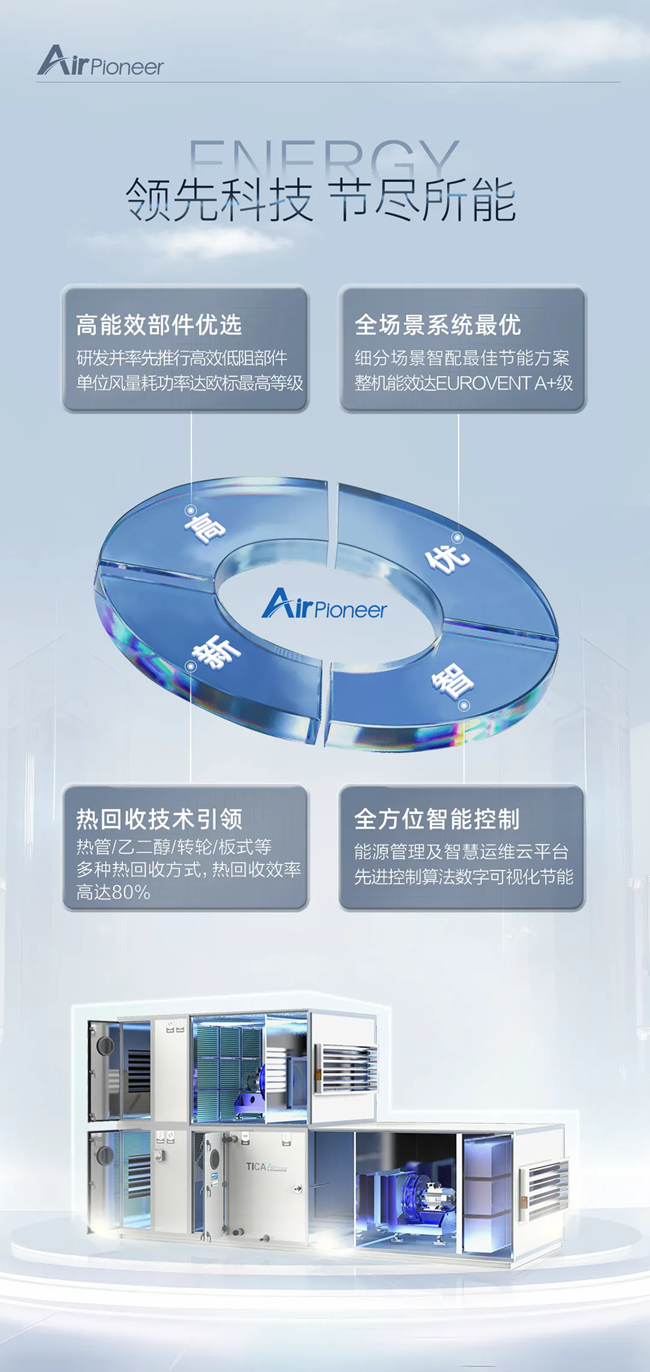 湖南凈化廠房、長沙凈化車間、西安恒溫恒濕無菌工廠、天加凈化空調(diào)、湖南凈化空調(diào)機房